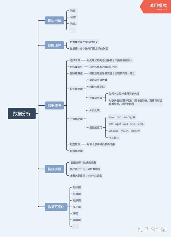 数据分析思维导图