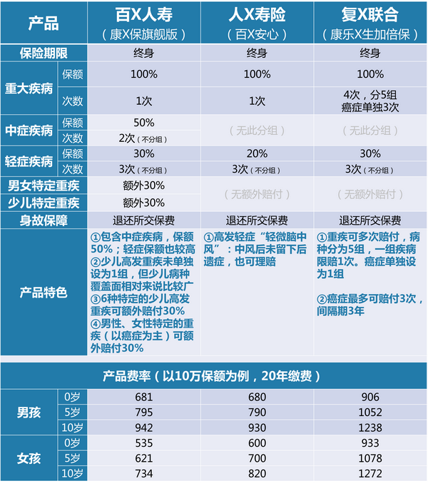 少儿保险排名_少儿街舞图片