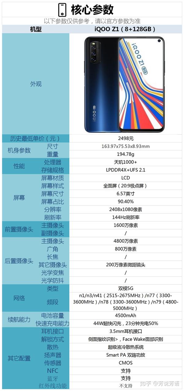 同为天玑1000plus处理器,真我x7pro,iqooz1与红米k30至尊版哪个更值得