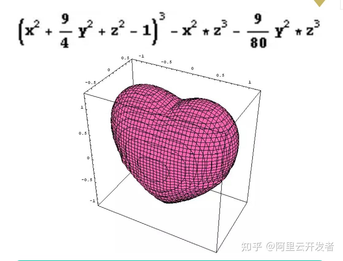 好惨的笛卡尔 - 知乎