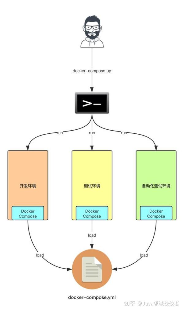 Linux Composer是什么？它在软件开发中扮演什么角色？  第1张