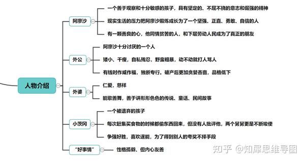 《童年》思维导图 | 高尔基自传三部曲