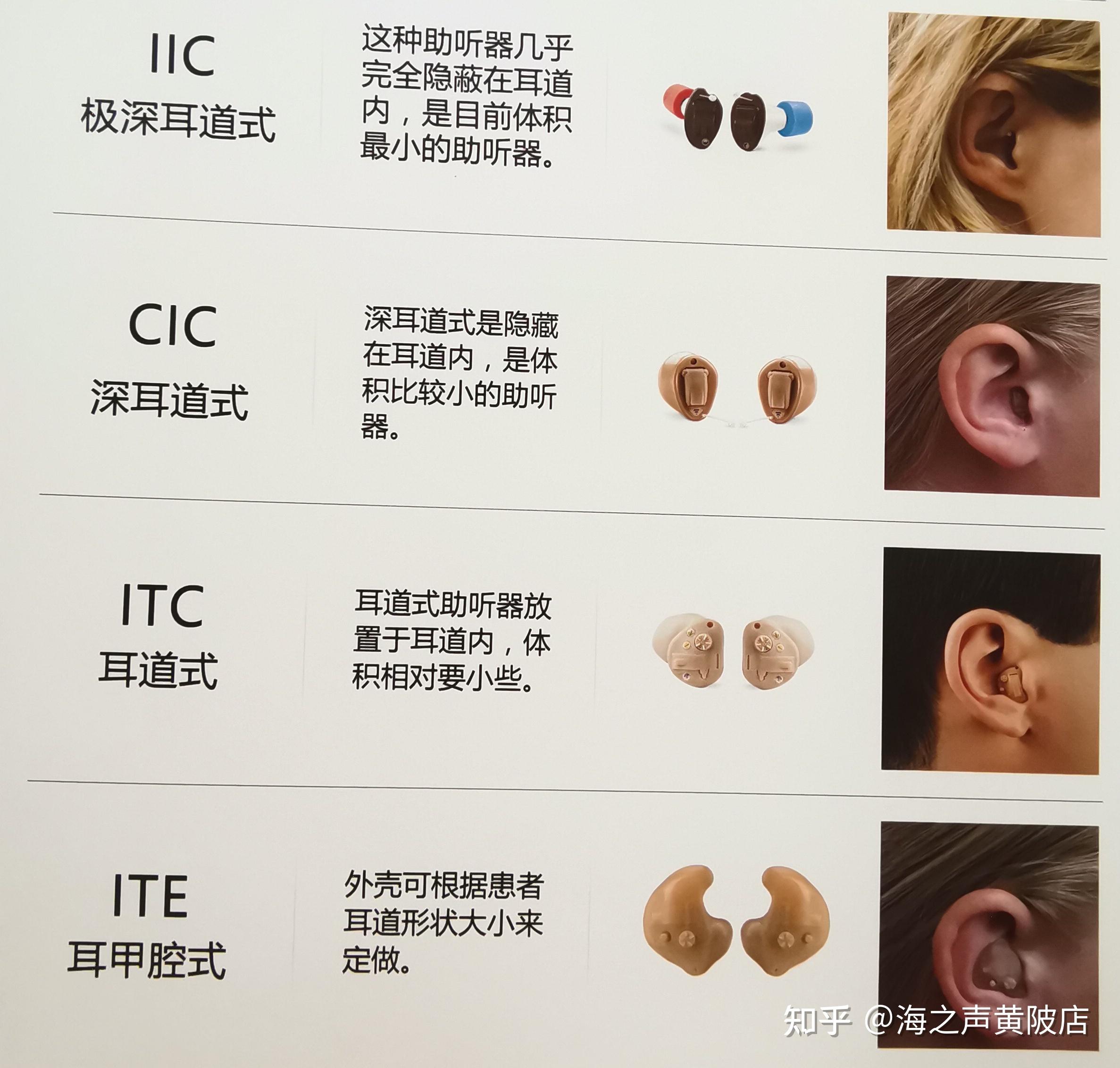 定制式助听器的外观是什么样子的具体有多大