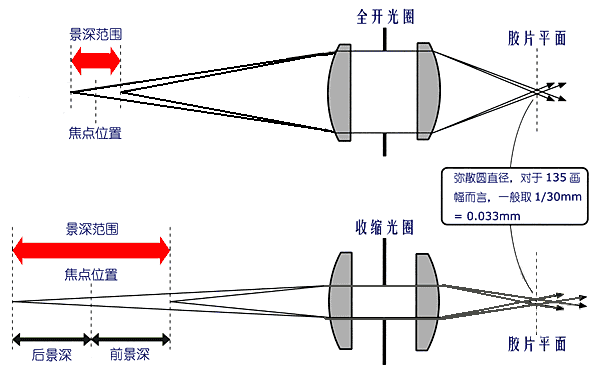 镜头