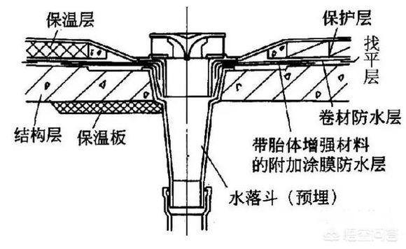 直式水落口