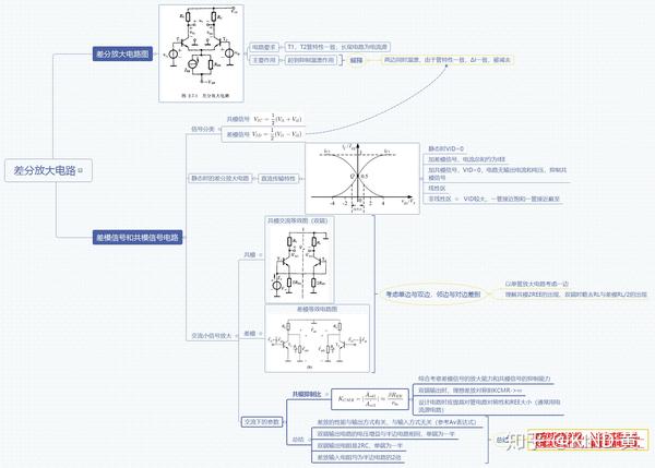 北邮2020模电学习导图