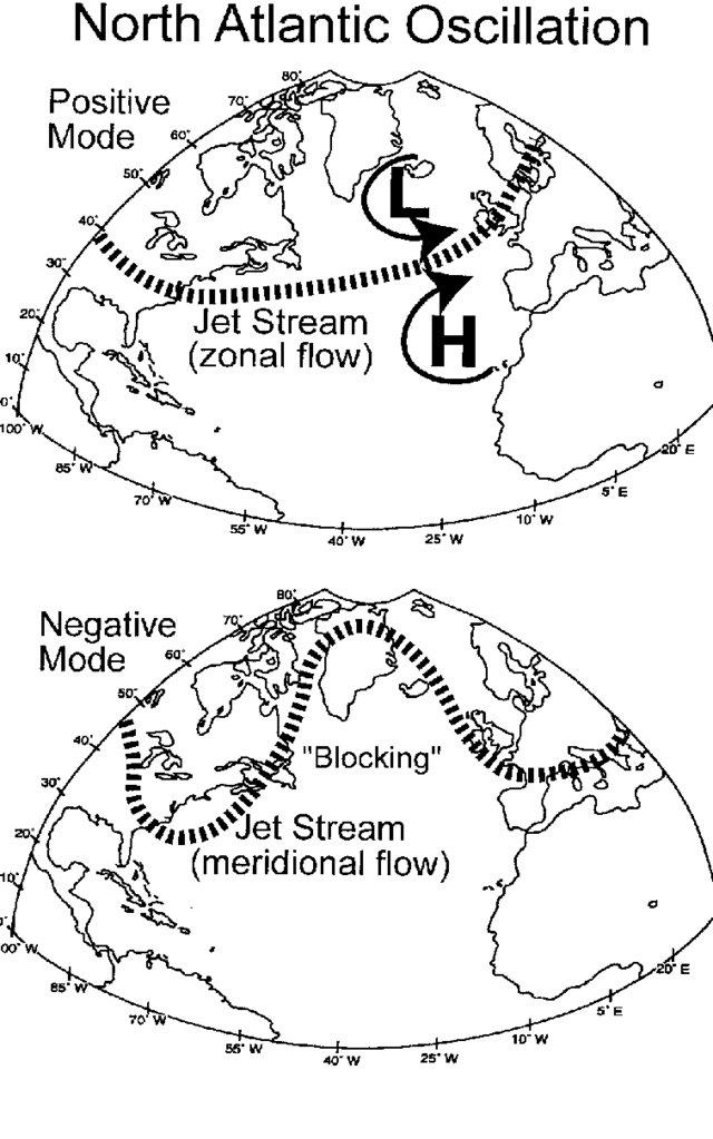 north atlantic,NorthCarolina synoptic view of the north atlantic oscillation james j.