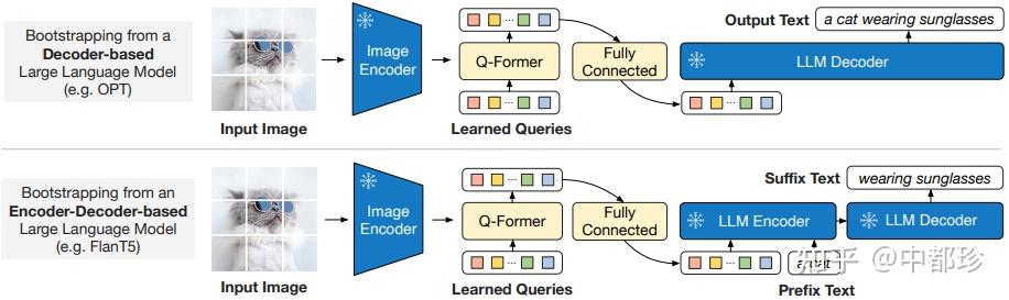 Blip Bootstrapping Language Image Pre Training With Frozen Image