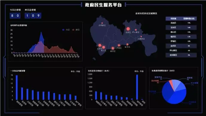 这个颜值爆表的数据可视化神器我可以用到2018年