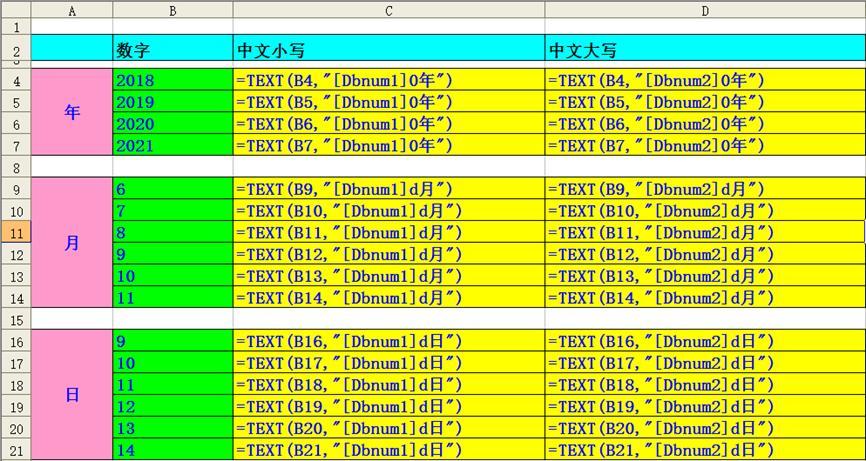 神奇的text函数,为你实现数字年月日的自动中文转化