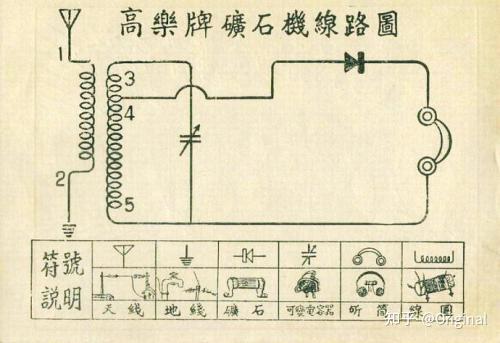 矿石收音机