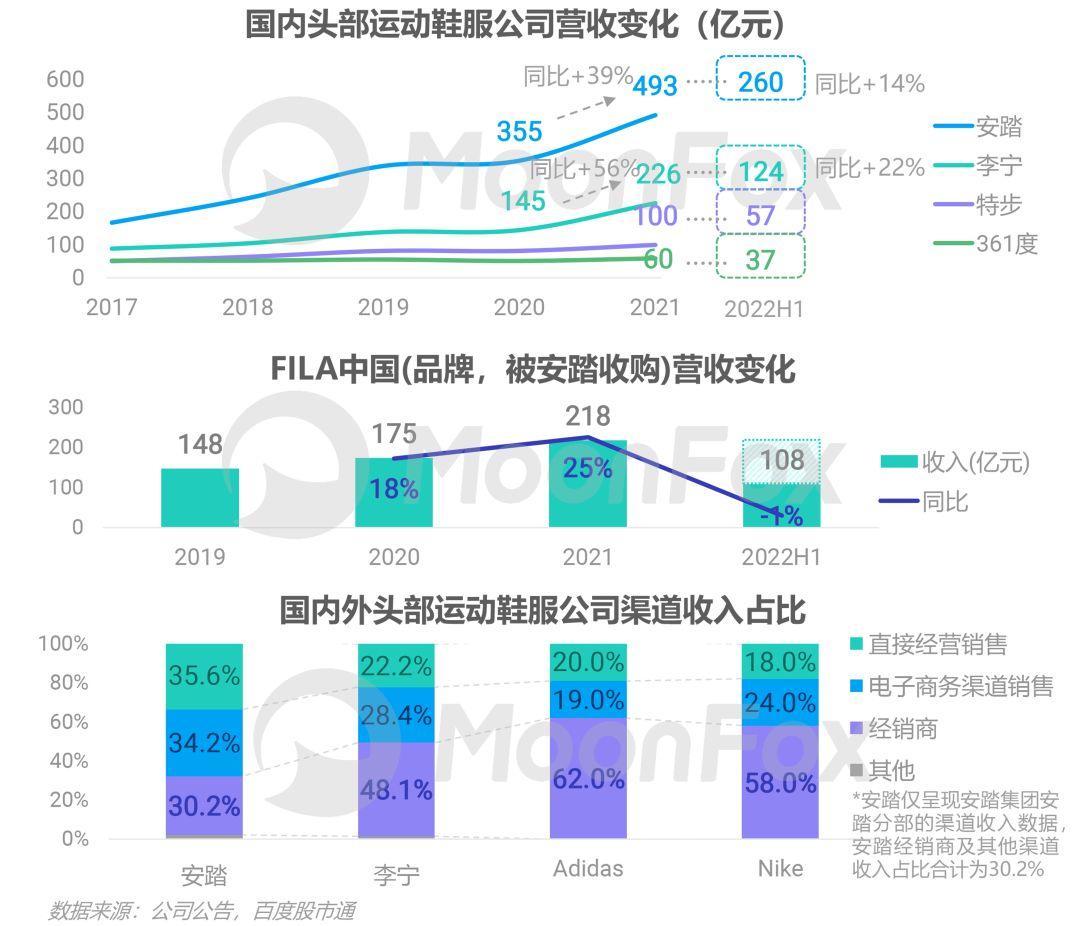 01运动消费市场概况运动品牌图谱以下呈现部分国外及国内主流的运动