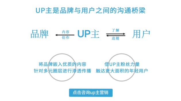 B站首发付费推广,B站广告投放流程,bilibili视频创作推广 B站首发付费推广,B站广告投放流程,bilibili视频创作推广