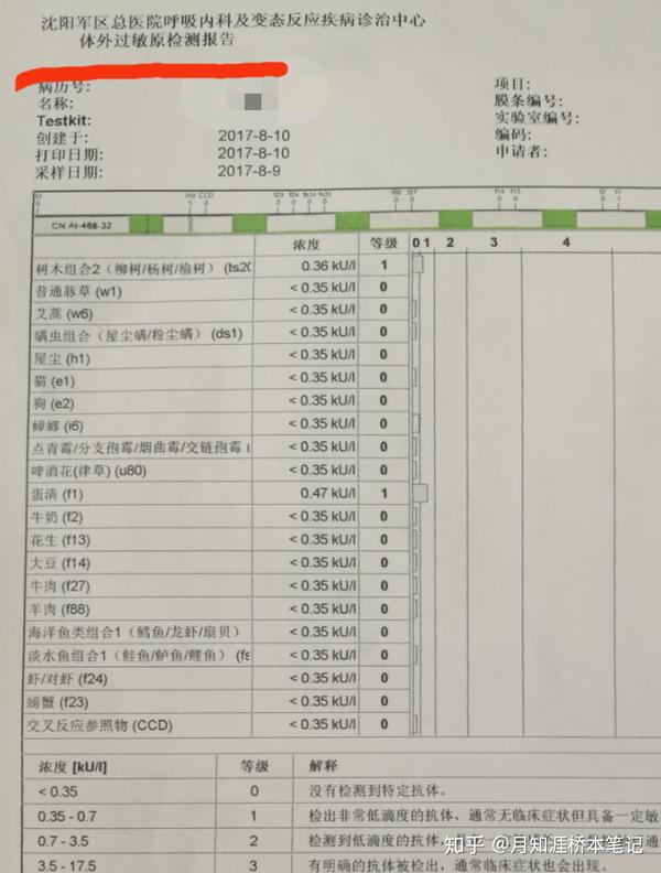 也有 食入性过敏原检测 吸入性过敏原检测 具体去医院咨询就可以了