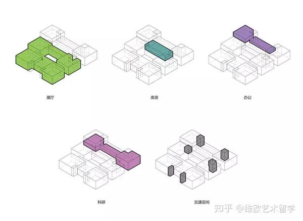 功能分析图涉及软件:su,ai