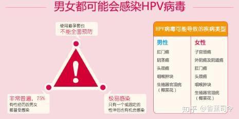 感染hpv长出的疣体图片,hpv疣是什么样子图片 感染了hpv后,多久会长出疣体?