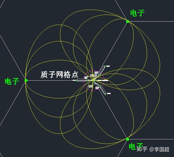 3个电子 1个网格点 质子网格的电场分布(未极化)