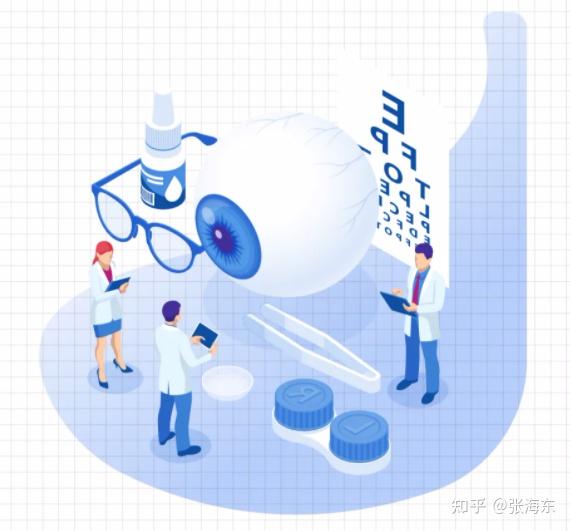 为了保障近视手术的安全和术后效果,严谨的术前检查是必