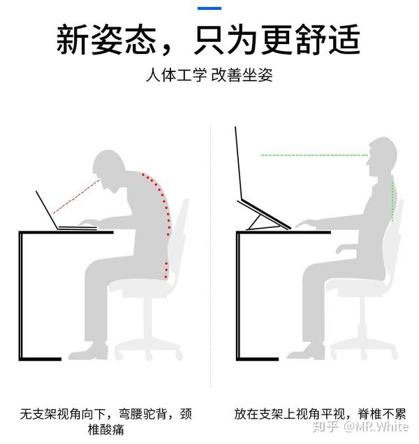 姿势正确可以避免身体疼痛
