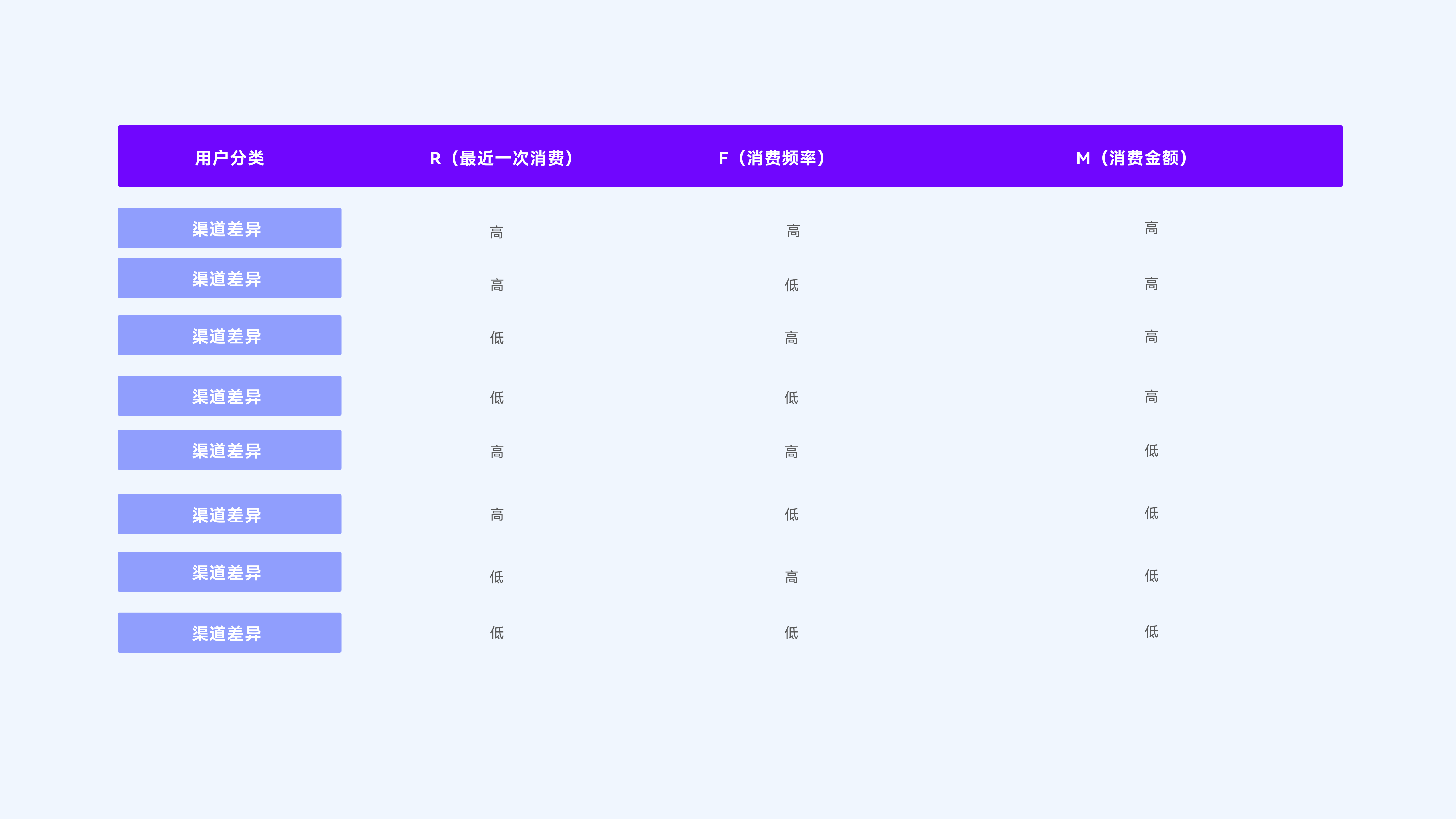 用户标签决议了会员运营的成败！学习这个运营模板，深度 ...