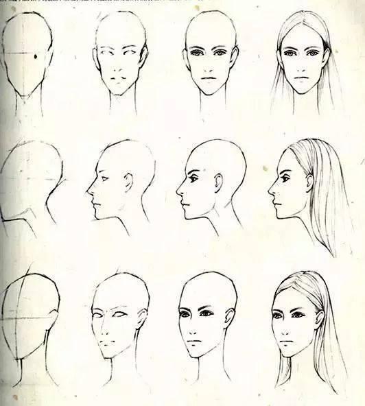 人体各部位设计时的表现方法: 头部结构 头部是时装画中人物表现的