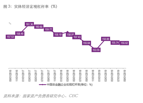 【ceic洞察】2020年中国宏观经济前景和应对政策