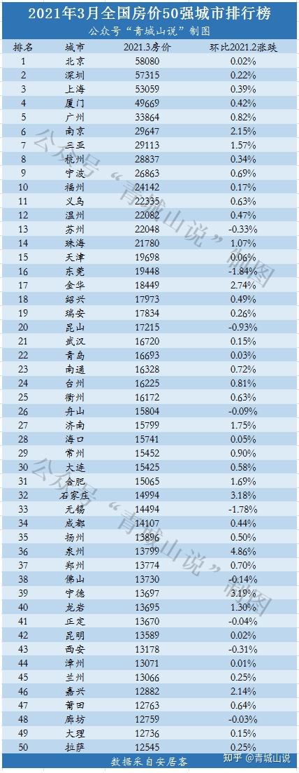 细思极恐,高房价究竟给青岛带来了什么?