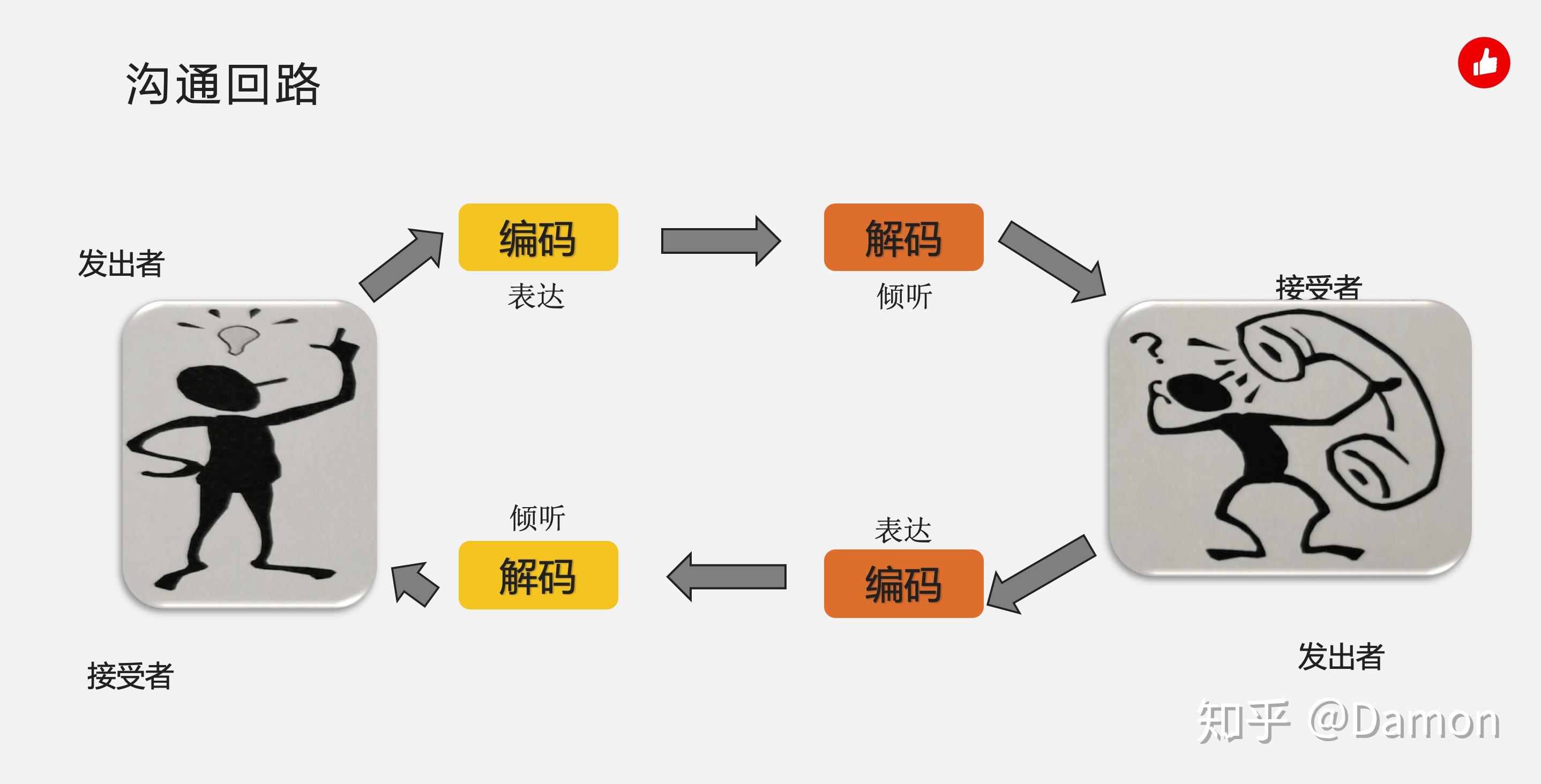 闭环沟通,承担责任