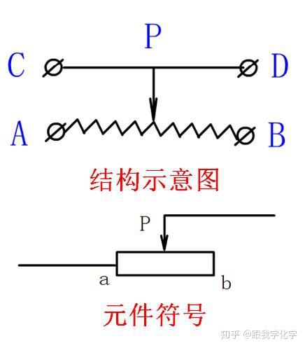 滑动变阻器如何正确接入电路中