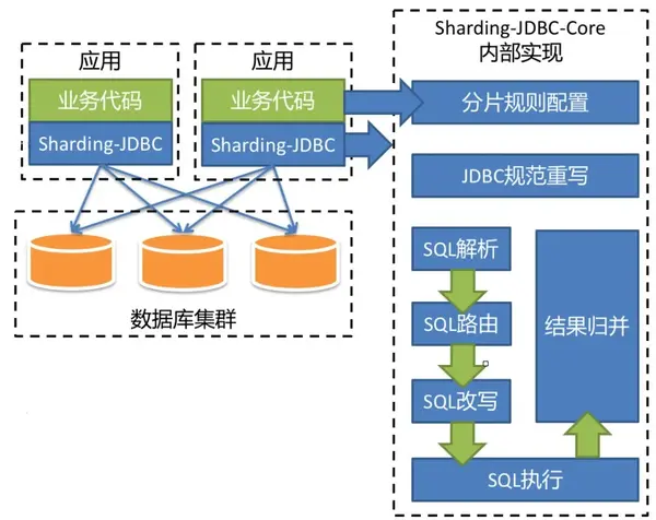 vivo 全球商城:订单中心架构设计与实践