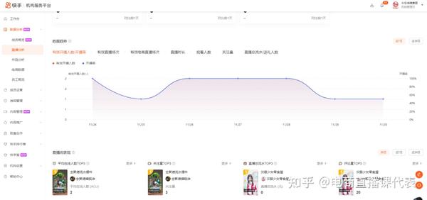 10个直播基地九个坑？直播基地加盟真的可以做吗？  第17张