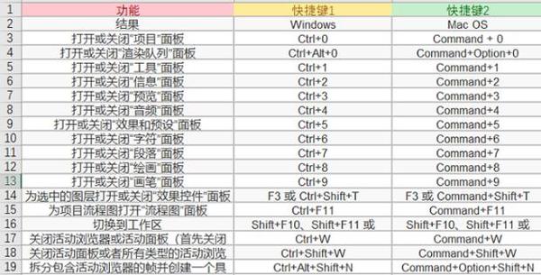 ae所有的常用快捷键和功能都在这里了拿走不谢