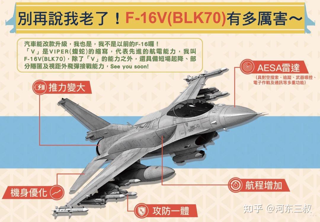 台军接装f16v总体战力提升18倍战机实力全球排第7名