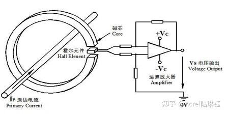 开口式霍尔电流传感器在蓄电池在线监测中的应用安科瑞陆琳钰