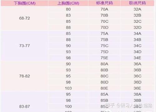 3,按照下胸围和算出的罩杯找到相应尺码.