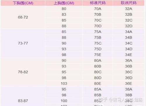 来了来了专家解析女士内衣尺码那点事带你性感零束缚