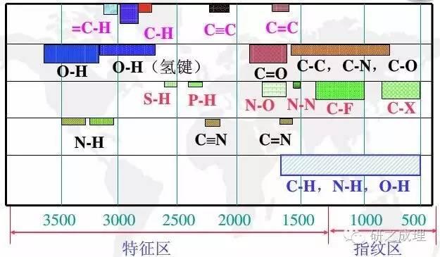 一文详解红外光谱ftir