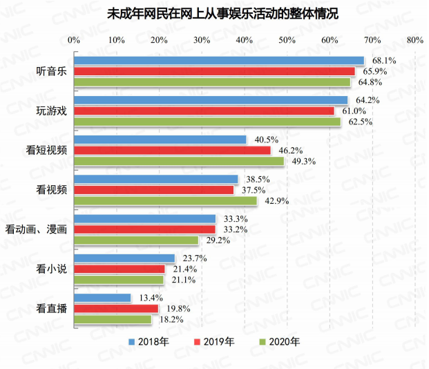 数美科技游戏行业未成年人保护解决方案共建未成年人健康游戏生态