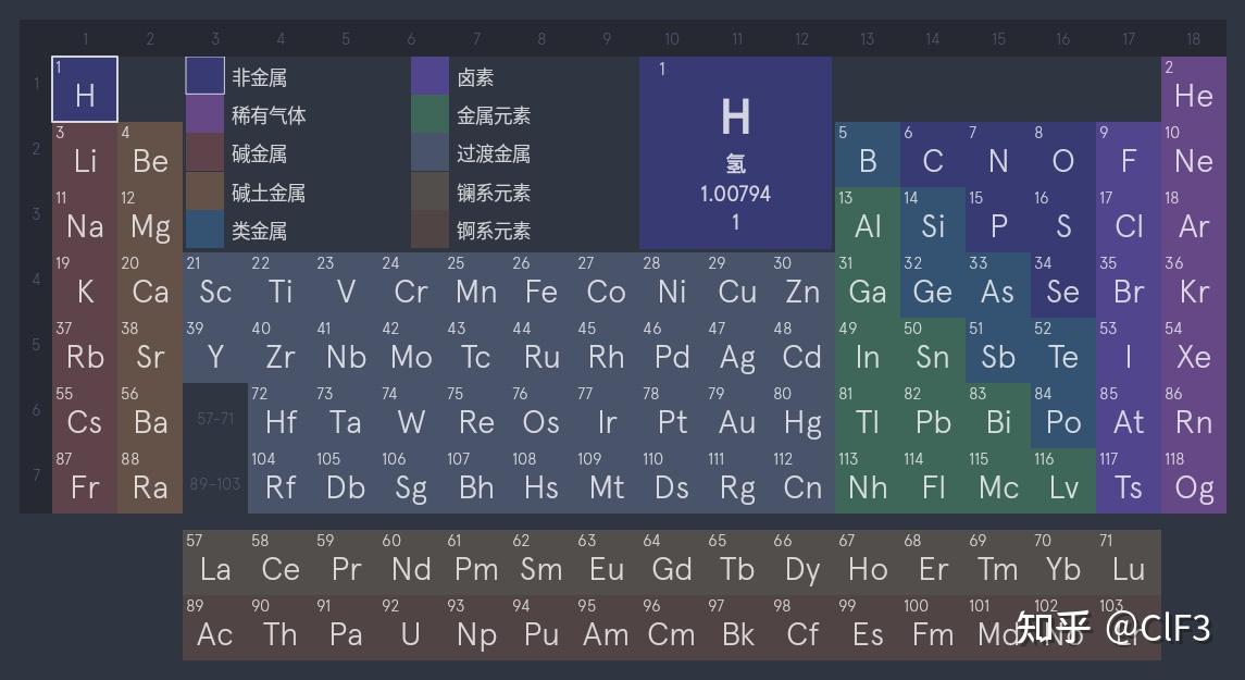 元素周期表后面缺少的部分是谁补充的