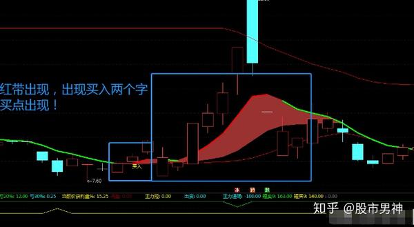 盘后福利通达信稳进主升浪主图指标公式免费分享