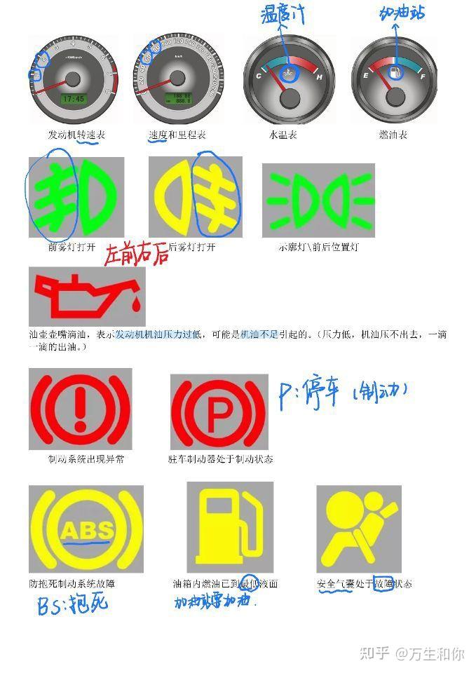 科目一的交通标志怎么看啊
