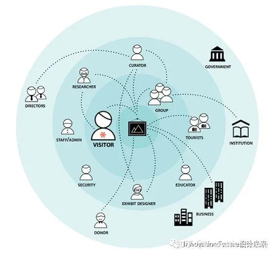 利益相关者(stakeholders)