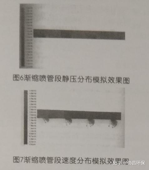 以上渐缩模拟效果表明,通过渐缩设计后喷管内静压场较品质喷管内静压