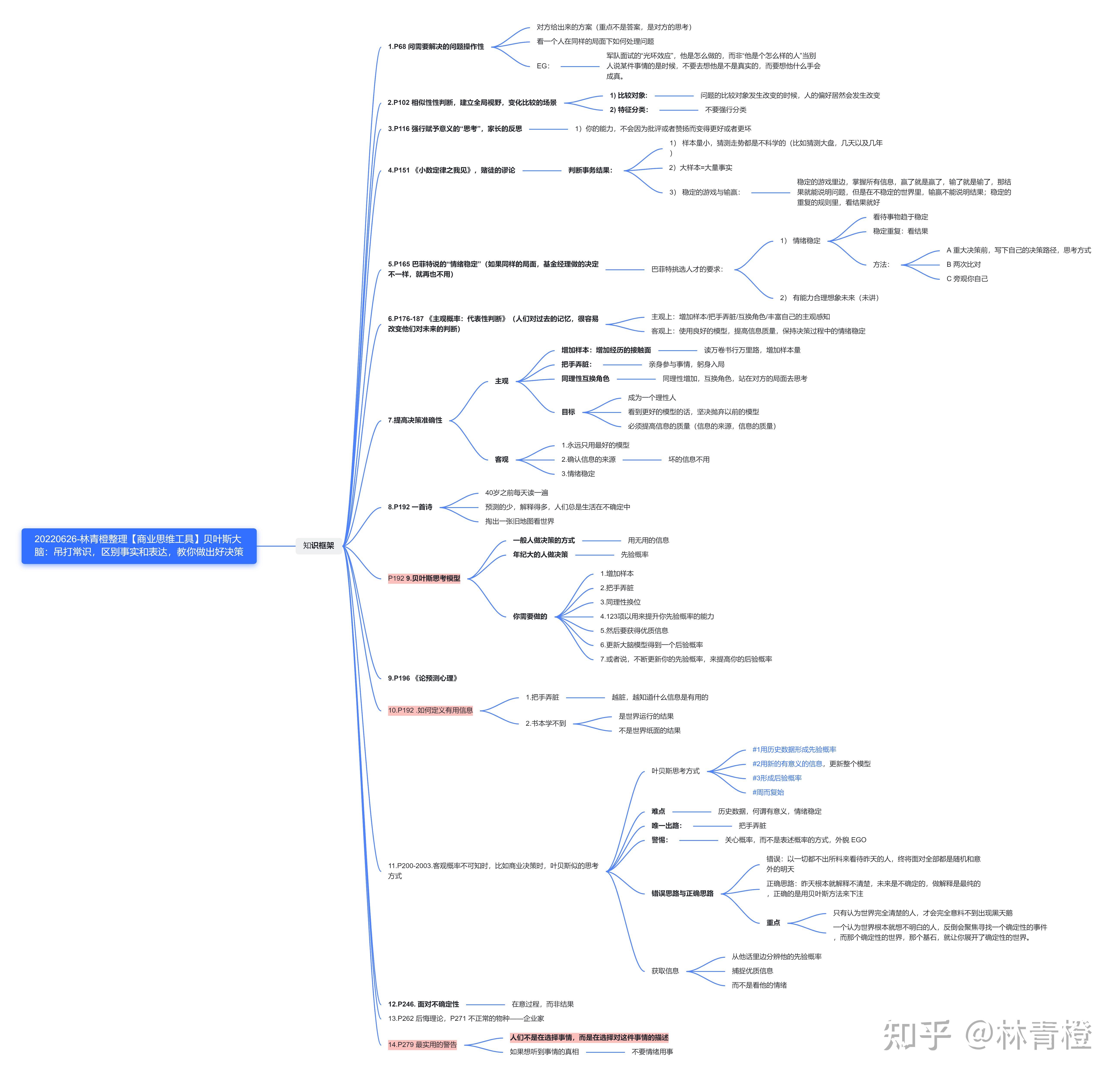 【商业思维工具】贝叶斯大脑：吊打常识，区别事实和表达 ...