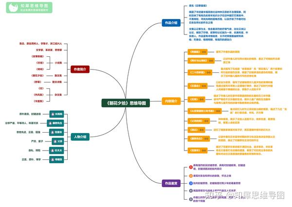 朝花夕拾思维导图大全-高清晰版