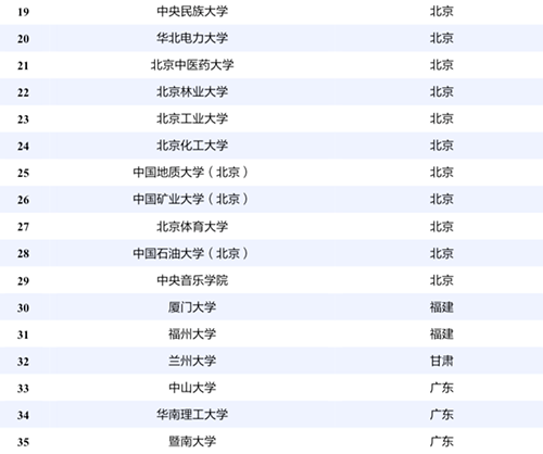 中国高校介绍来了c9联盟985211双一流提前了解