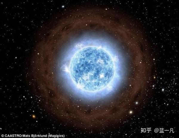 如何区分白矮星,卫星,恒星,彗星,红巨星等天体?