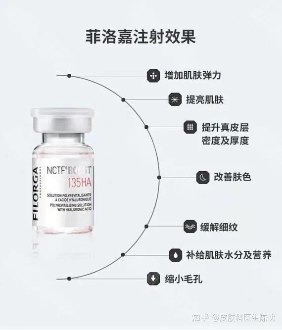 菲洛嘉动能素和丝丽动能素的区别是什么?