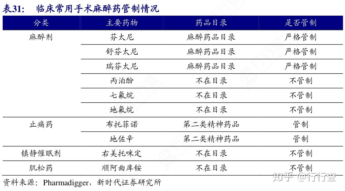 医院常用的麻醉药有几种