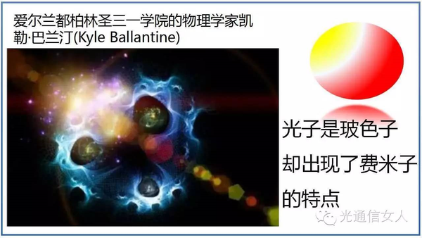 y2t23 爱尔兰科学家在《科学进展》发现光子有费米子的特性--为何担心